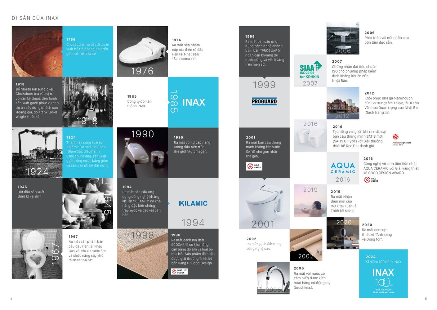 Thiết bị vệ sinh INAX Catalogue và Bảng giá mới nhất 2026 /Page 2